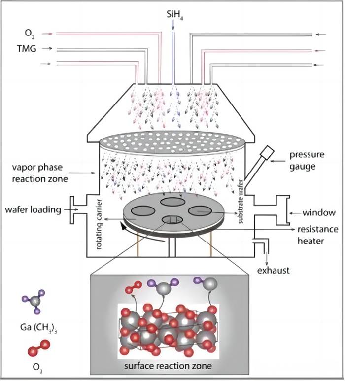 Čo je proces epitaxie polovodičov?