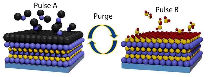 Výroba čipu: Atomic Layer Deposition (ALD)