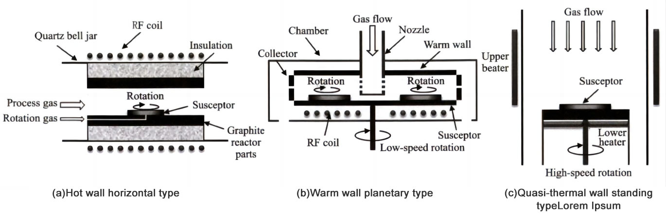 8-palcová SiC epitaxná pec a výskum homoepitaxiálnych procesov