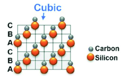 Prečo 3C-SiC vyniká medzi mnohými polymorfmi SiC? - Semiconductor VeTek